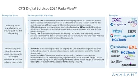 Slide2 21 450x253 - CPG Digital Services 2024 RadarView™