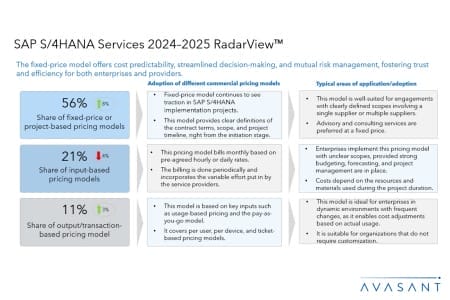 Slide2 22 450x300 - Avasant SAP S/4HANA Services 2024–2025 RadarView™