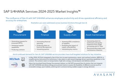 Slide2 23 450x300 - Avasant SAP S/4HANA Services 2024–2025 Market Insights™