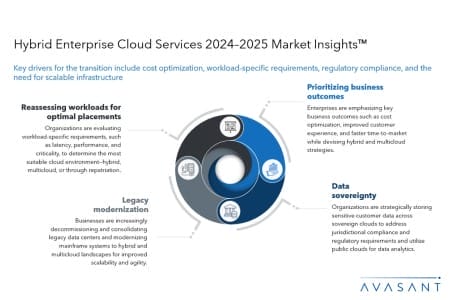 Slide2 3 450x300 - Hybrid Enterprise Cloud Services 2024–2025 Market Insights™