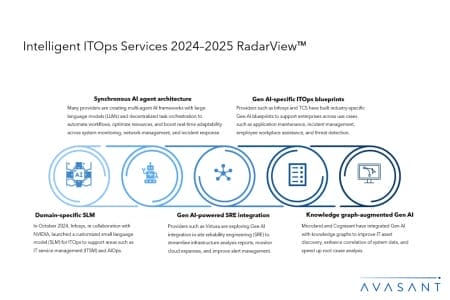 Slide2 450x300 - Intelligent ITOps Services 2024–2025 RadarView™