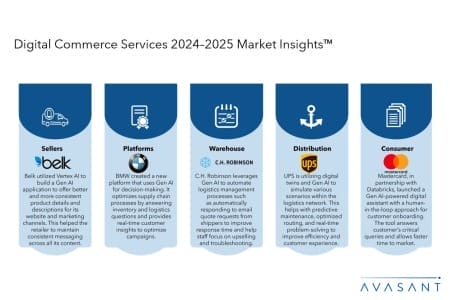 Slide2 5 450x300 - Digital Commerce Services 2024–2025 Market Insights™