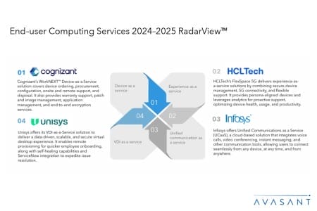 Slide2 6 450x300 - End-user Computing Services 2024–2025 RadarView™