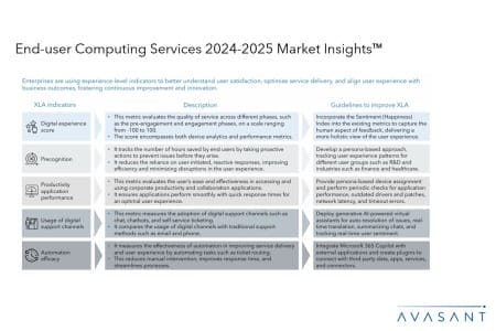 Slide2 7 450x300 - End-user Computing Services 2024–2025 Market Insights™