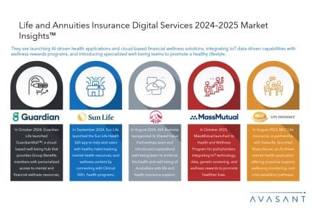 Slide2 9 450x300 - Life and Annuities Insurance Digital Services 2024–2025 Market Insights™