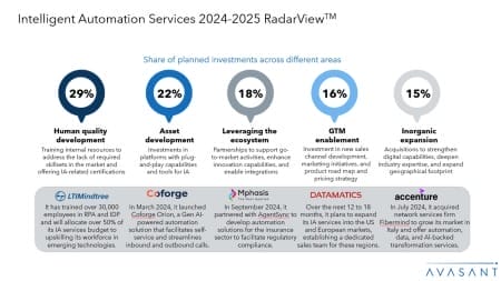 Slide3 1 450x253 - Intelligent Automation Services 2024–2025 RadarView™