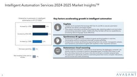 Slide3 2 450x253 - Intelligent Automation Services 2024–2025 Market Insights™