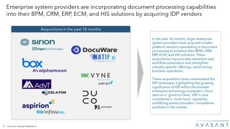 Slide3 450x253 - Intelligent Document Processing Platforms 2024–2025 Market Insights™