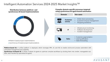 Slide4 1 450x253 - Intelligent Automation Services 2024–2025 Market Insights™