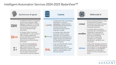 Slide4 450x253 - Intelligent Automation Services 2024–2025 RadarView™