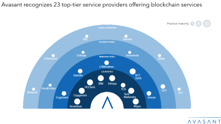 image 1 450x253 - Blockchain Services 2024 Market Insights™