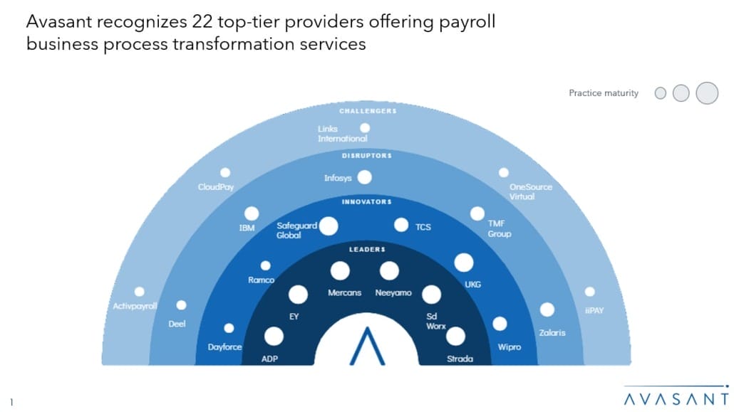 Moneyshot 1 1030x579 - Payroll Business Process Transformation 2024–2025 RadarView™