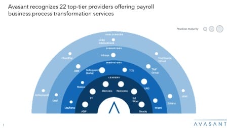 Moneyshot 450x253 - Payroll Business Process Transformation 2024–2025 RadarView™