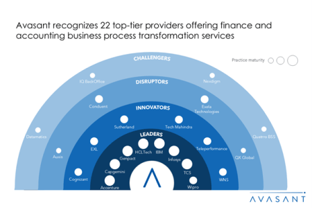 Picture1 1 450x300 - Finance and Accounting Business Process Transformation 2024–2025 Market Insights™