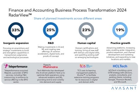 SLIDE3 RV 450x300 - Finance and Accounting Business Process Transformation 2024–2025 RadarView™