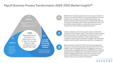 Slide1 1 450x253 - Payroll Business Process Transformation 2024–2025 Market Insights™