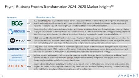 Slide2 1 450x253 - Payroll Business Process Transformation 2024–2025 Market Insights™