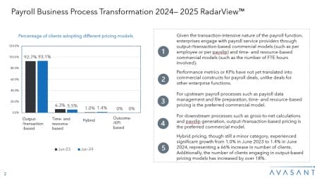 Slide2 450x253 - Payroll Business Process Transformation 2024–2025 RadarView™