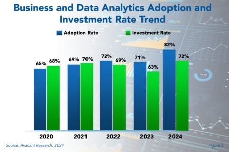Business and Data Analytics 450x300 - Business and Data Analytics Adoption Trends and Customer Experience 2024