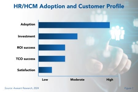 Reserved ImageAttachment 12 ContentImage16 HR HCM adoptioon1 9 450x300 - HR/HCM Adoption Trends and Customer Experience 2024