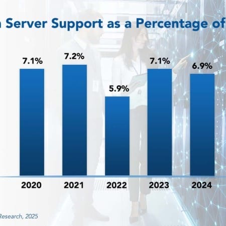 content 7 450x450 - Server Support Staffing Ratios 2025
