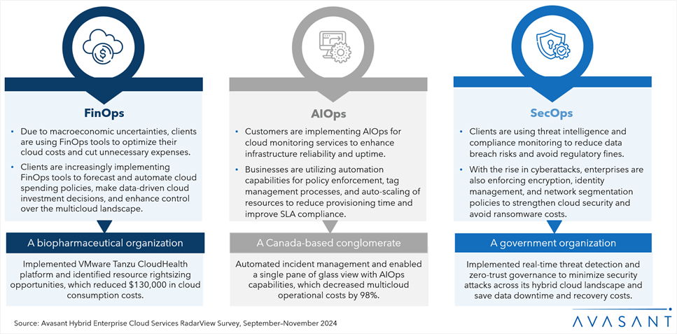 Beyond Hyperscalers: The Need for Purpose-Built Cloud in Enterprise IT Picture3 1 - Beyond Hyperscalers: The Need for Purpose-Built Cloud in Enterprise IT