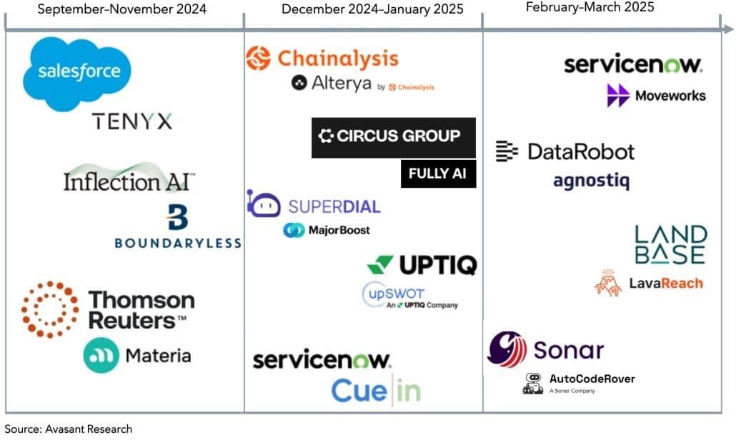 The AI Agent Gold Rush: The Race to Monetization Screenshot 2025 03 17 095729 1030x616 - The AI Agent Gold Rush: The Race to Monetization