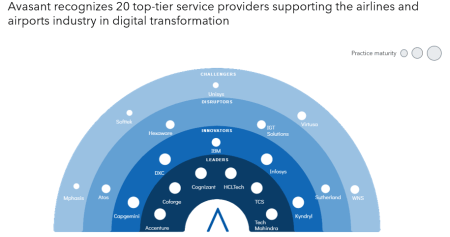 MoneyShot View AA Digital Services 2025 450x237 - Airlines and Airports Digital Services 2025 Market Insights™