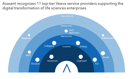 MoneyShot View Veeva Services 2025  With Title 450x268 - Veeva Services 2025 Market Insights™