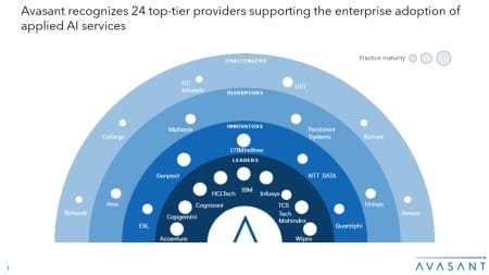 Moneyshot 1 450x253 - Applied AI Services 2024–2025 Market Insights™