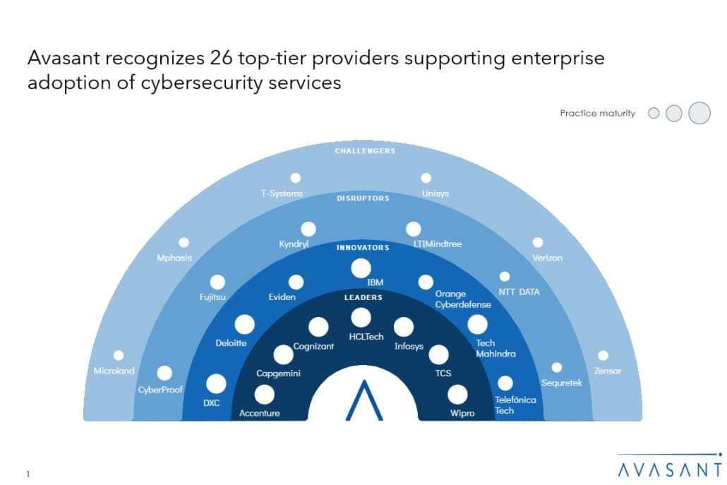 Moneyshot 3 1030x687 - Cybersecurity Services: Enhancing Security through Streamlined Detection and Response with Gen AI