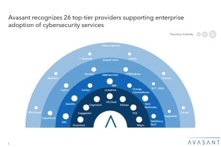 Moneyshot 3 450x300 - Cybersecurity Services 2025 Market Insights™