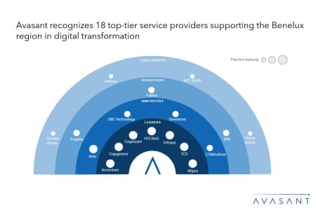 Moneyshot 450x300 - Benelux Digital Services 2025 Market Insights™
