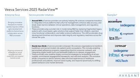 Slide1 4 450x253 - Veeva Services 2025 RadarView™