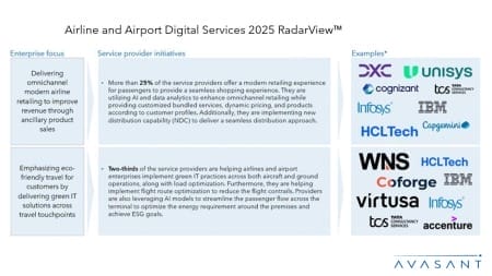 Slide1 6 450x253 - Airlines and Airports Digital Services 2025 RadarView™
