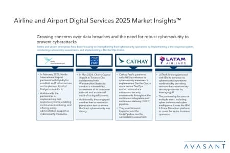 Slide1 7 450x300 - Airlines and Airports Digital Services 2025 Market Insights™