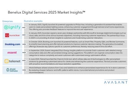 Slide2 3 450x300 - Benelux Digital Services 2025 Market Insights™
