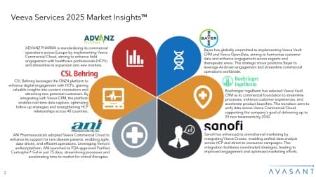 Slide2 5 450x253 - Veeva Services 2025 Market Insights™