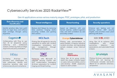 Slide2 8 450x300 - Cybersecurity Services 2025 RadarView™