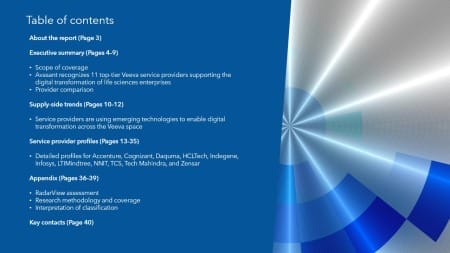 TOC 2 450x253 - Veeva Services 2025 RadarView™