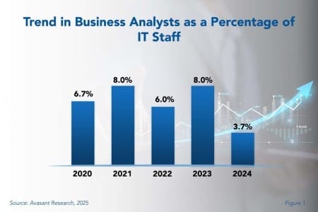 thumbnail 1 450x300 - Business Analyst Staffing Ratios 2025