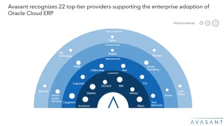 MoneyShot View Oracle Cloud ERP Services 2024 2025 RadarView 450x253 - Oracle Cloud ERP Services 2024–2025 Market Insights™