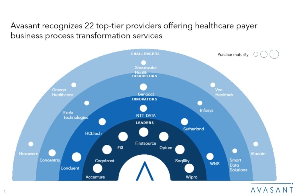 Moneyshot 1 1030x687 - Healthcare Payer Business Process Transformation 2025 RadarView™
