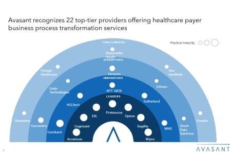 Moneyshot 1 450x300 - Healthcare Payer Business Process Transformation 2025 RadarView™