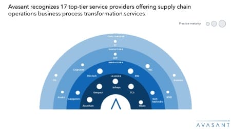 Moneyshot 3 450x253 - Supply Chain Operations Services Business Process Transformation 2025 Market Insights™