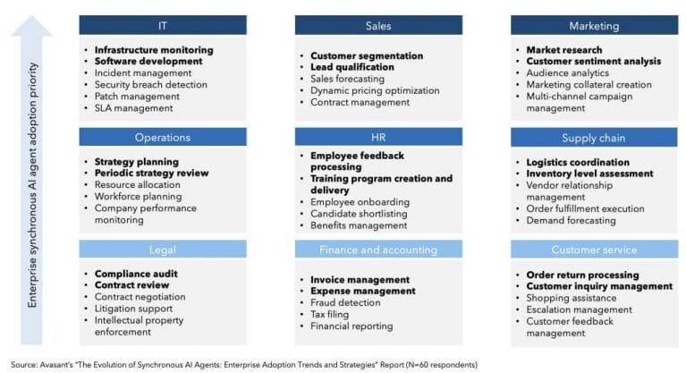 Google Cloud’s Yellow Brick Road: The New Way to Cloud with AI-First Stack Screenshot 2025 05 02 at 10.18.37 PM 1030x560 - Google Cloud’s Yellow Brick Road: The New Way to Cloud with AI-First Stack