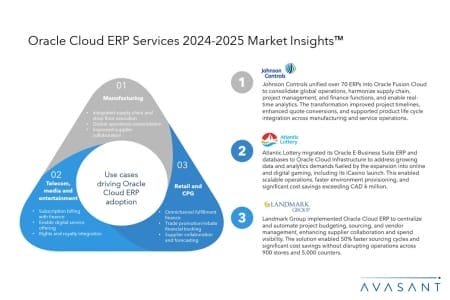 Slide1 2 450x300 - Oracle Cloud ERP Services 2024–2025 Market Insights™