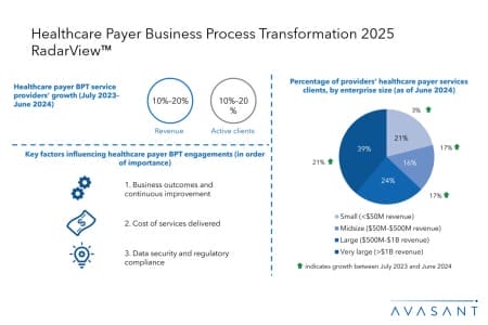 Slide1 3 450x300 - Healthcare Payer Business Process Transformation 2025 RadarView™