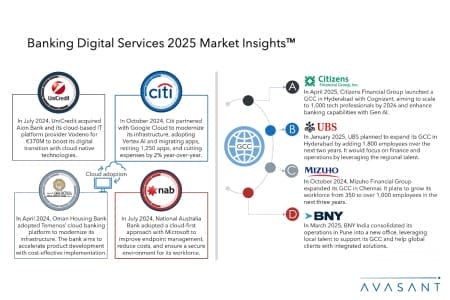 Slide1 450x300 - Banking Digital Services 2025 Market Insights™