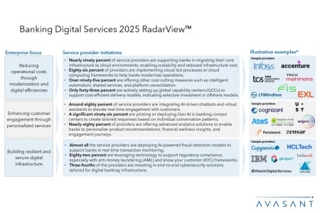 Slide1 450x300 - Banking Digital Services 2025 RadarView™